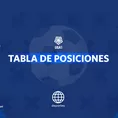 Liga 1: Resultados y tabla de posiciones del Clausura y Acumulado 