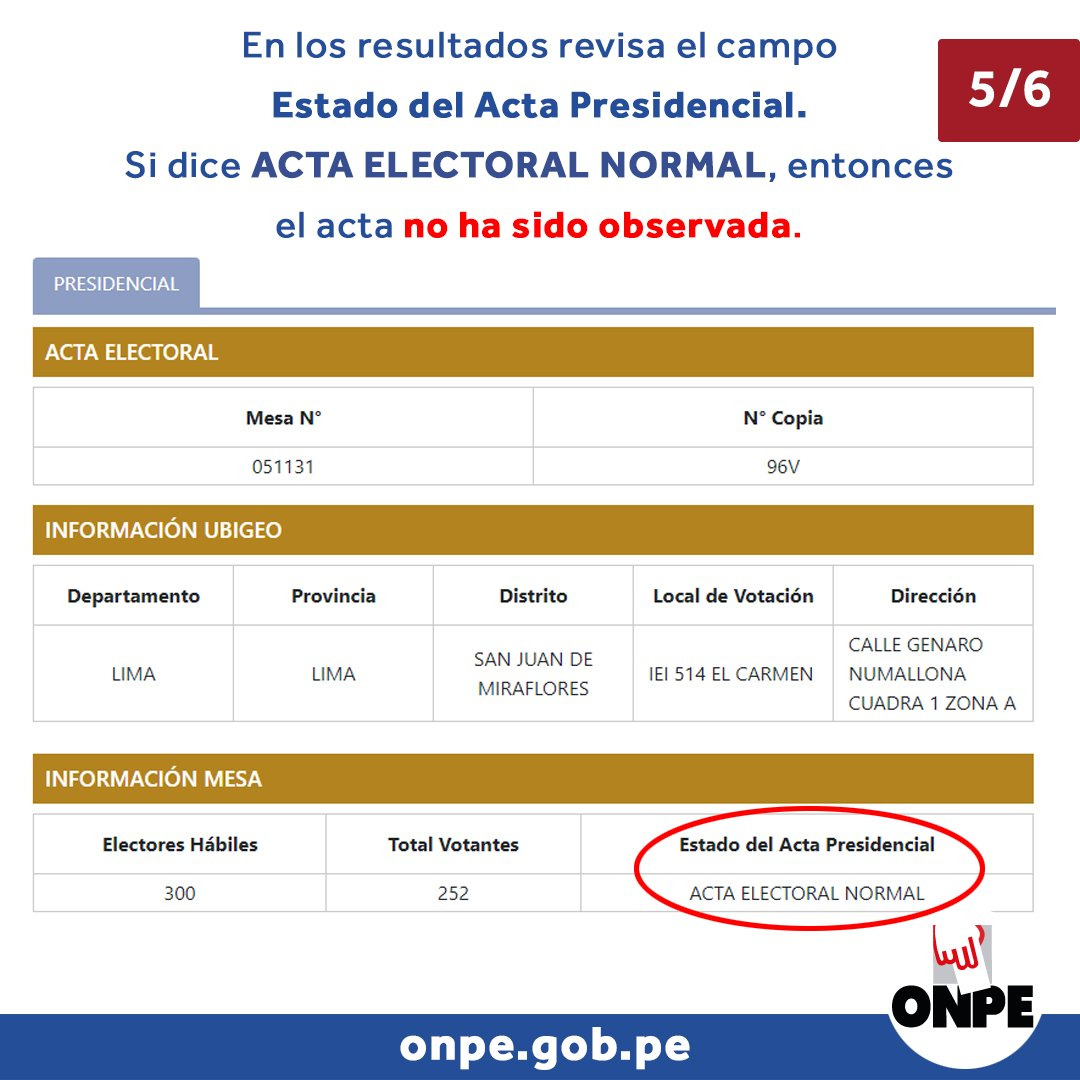 ¿Qué es un acta electoral con votos impugnados? América Noticias